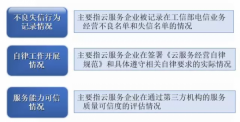 大成国际官网登录注册